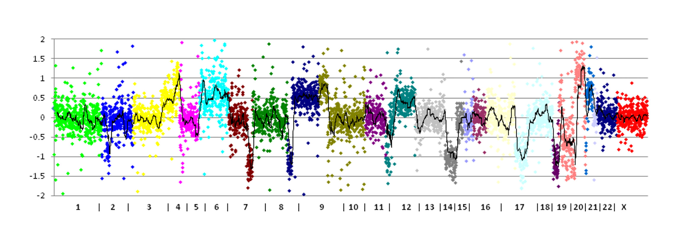 graph 3